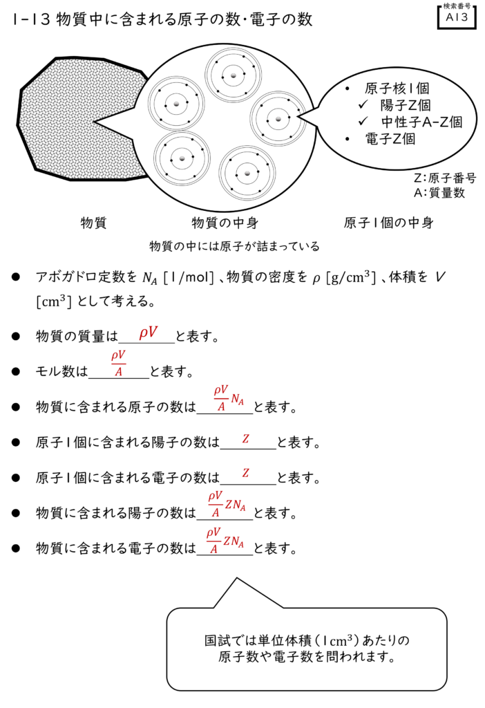 「初学　放射線物理学　ワークブック」検索番号　A13　の穴埋め解答例と解説です。物質中に含まれる原子数や電子数を求められるようになります。