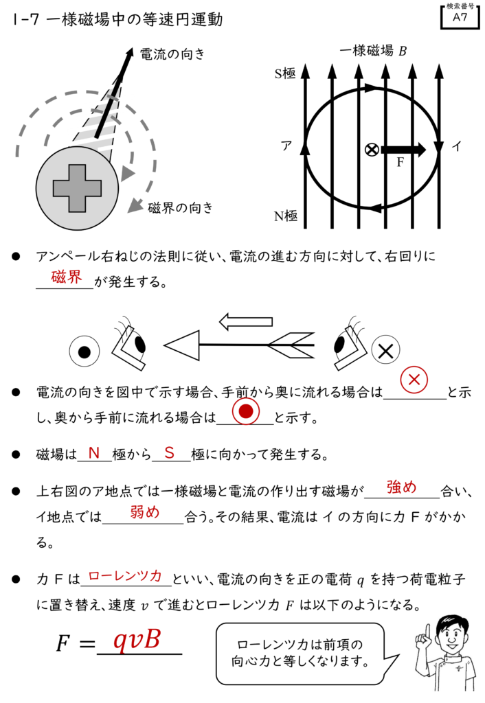 「初学　放射線物理学　ワークブック」検索番号　A7　の穴埋め解答例と解説です。磁場の中で電流が作り出す磁界を理解できます。