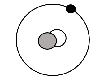 重水素原子の構造
陽子1個、中性子1個、電子1個で構成される。