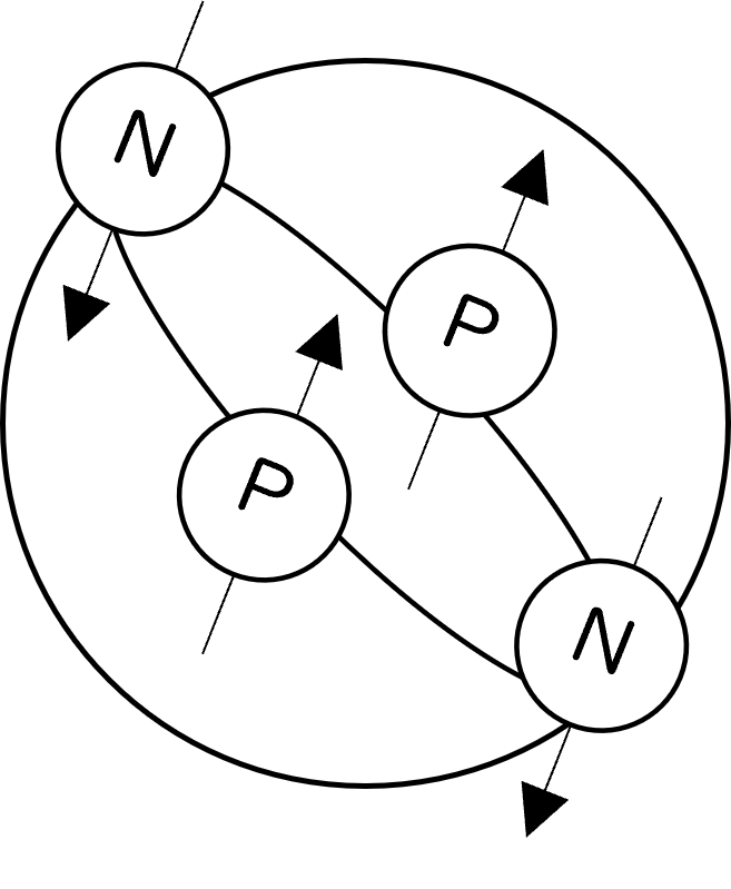 外部磁場をかけたとき、原子核内の陽子と中性子のスピンの向きがそろい、エネルギー準位が分裂する様子を表した図
